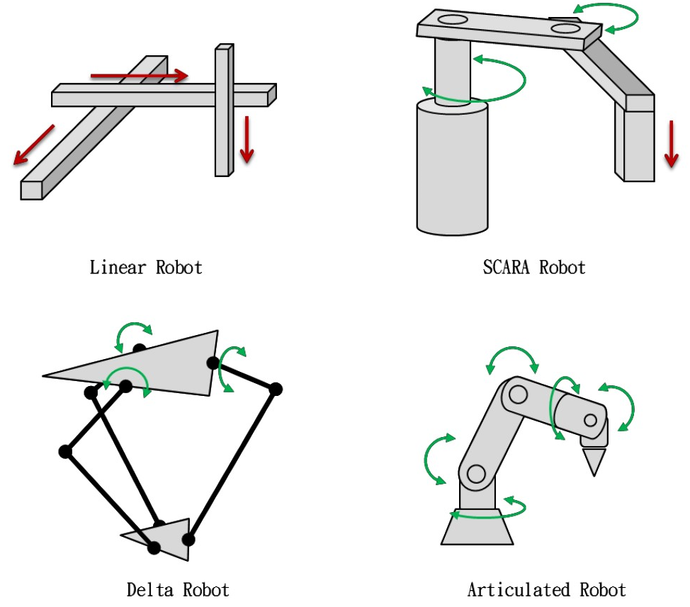 IndustrialRobotTypes.png