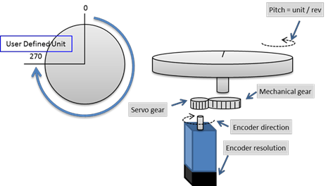 RotaryMechanism.png