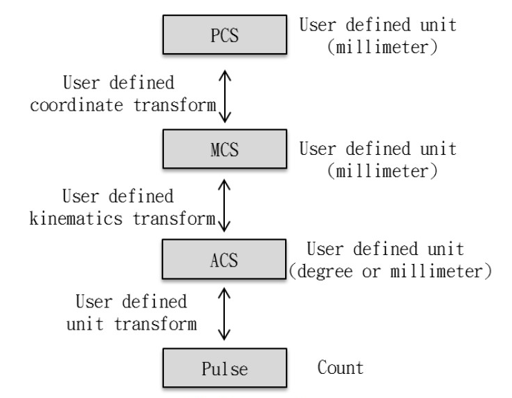 UnitConversions.png